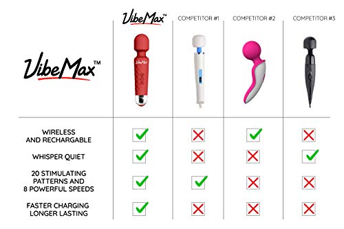 Rechargeable Handheld Personal Wand Massager