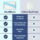 Pack of 36, 36 x 24 Inch Absorbent Incontinence Bed Pads for Adults, Elderly