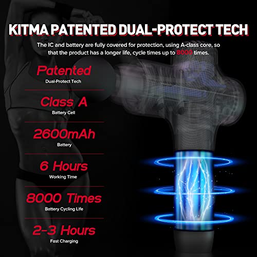 Kitma Nitro Percussion Massage Gun for Athletes - Deep Tissue Muscle Message Guns with 50mm Brushless Motor & 5 Speeds, Neck Back Foot Body Pain Relief, Gift for Men