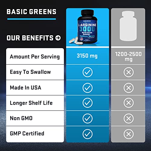 BASIC GREENS L Arginine (90 Tablets) Premium