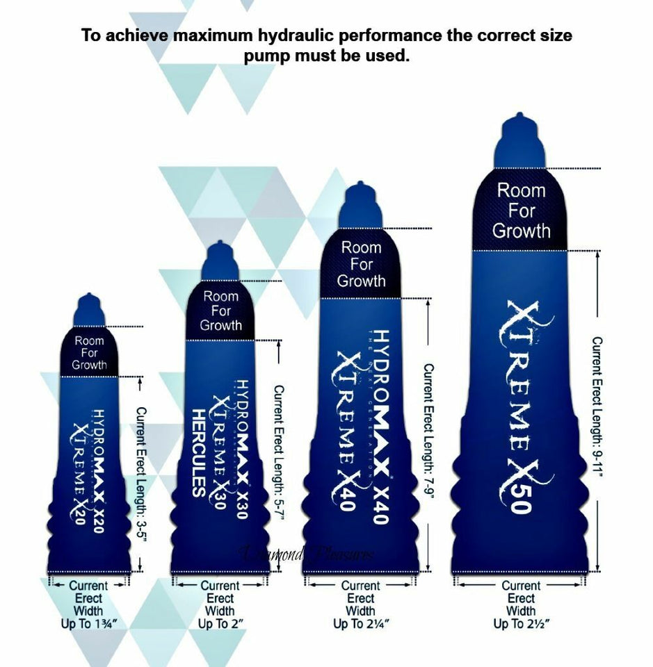 Authentic Bathmate Hydromax X50 Penis Enlarger Enlargement Water Pump Hydropump - Men Guide Store